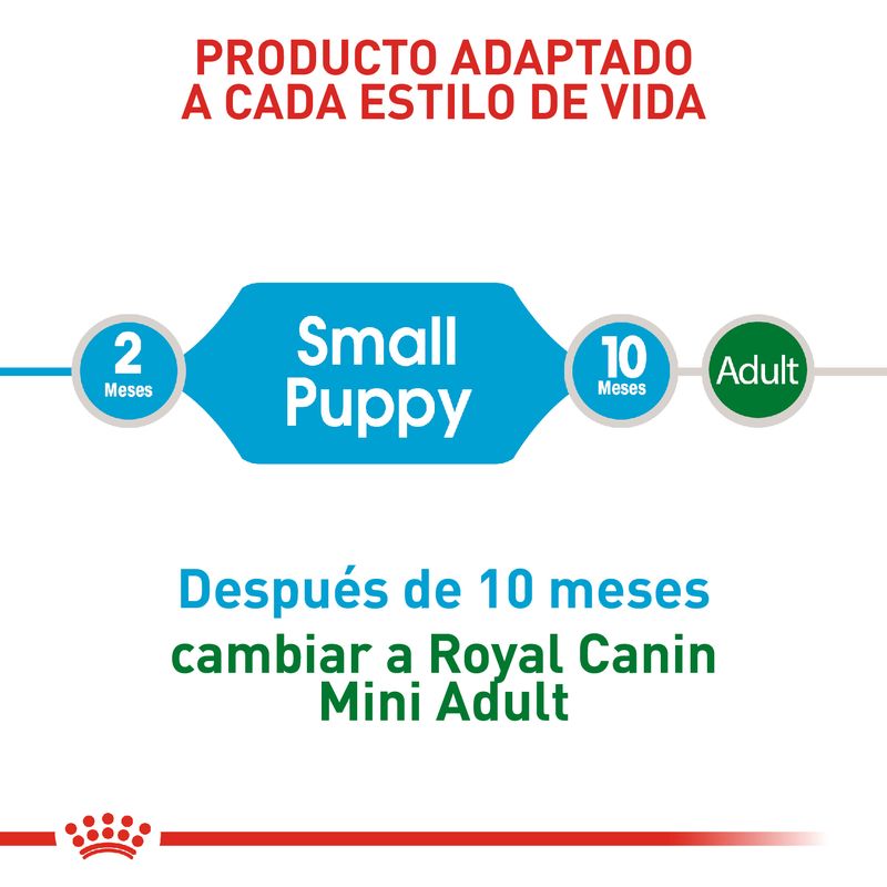 Alimento-Perro-ROYAL-CANIN-SHN-MINI-PUPPY-0.8-KG